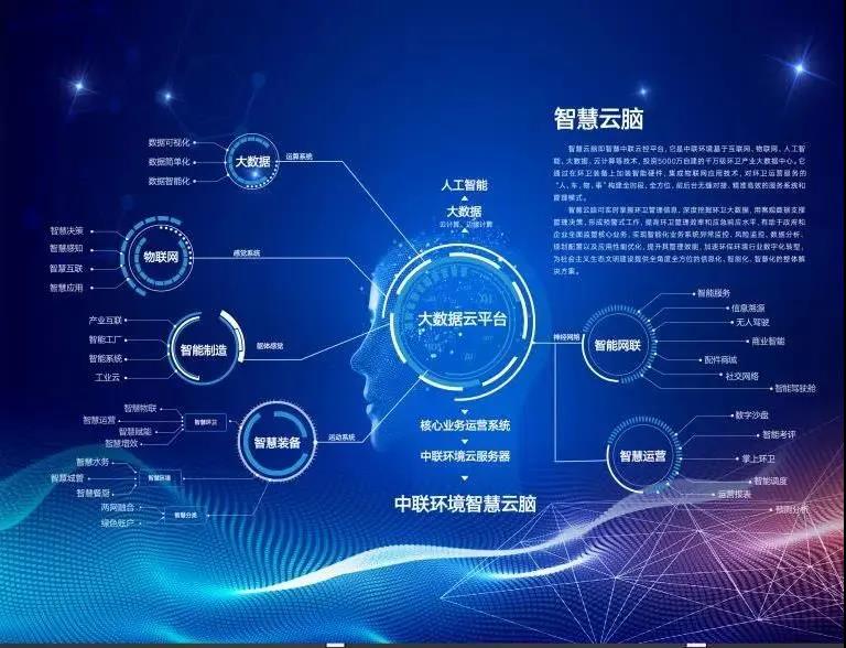 龙8唯一官网情形环卫行业唯一入选“2020年湖南省省级工业互联网平台建设妄想”