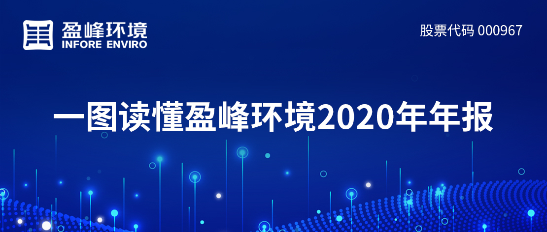 一图读懂龙8唯一官网情形2020年年报