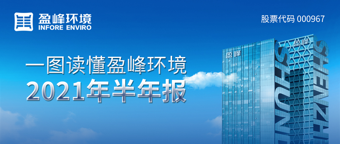 一图读懂龙8唯一官网情形2021年半年报